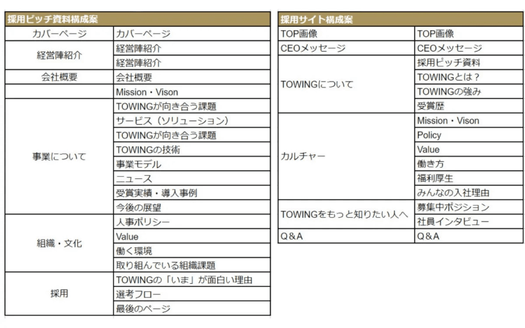 採用サイト構成案