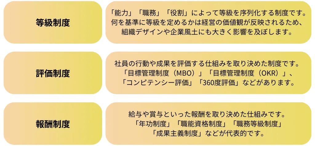 等級制度・評価制度・報酬制度