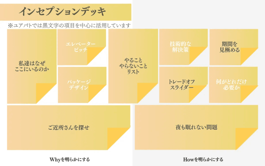 インセプションデッキ