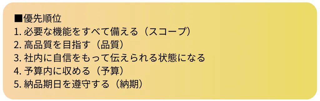 優先順位