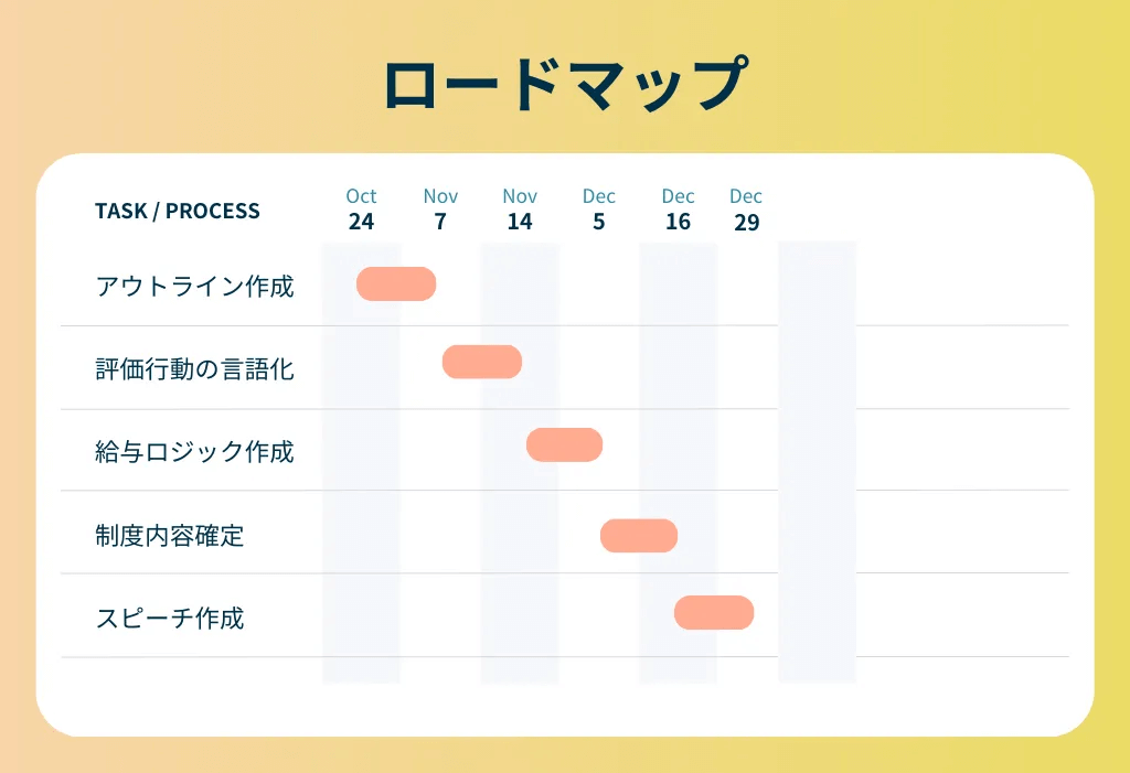 ロードマップ