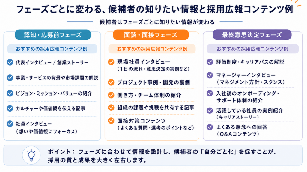 候補者起点の採用広報コンテンツを考える例