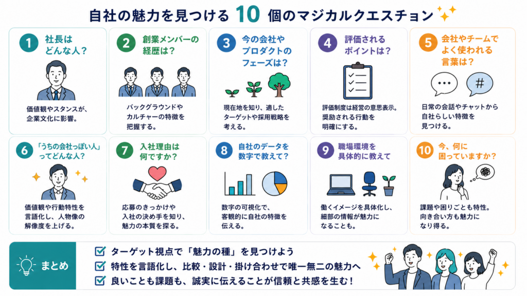 自社の魅力をみつける10個のマジカルクエスチョン