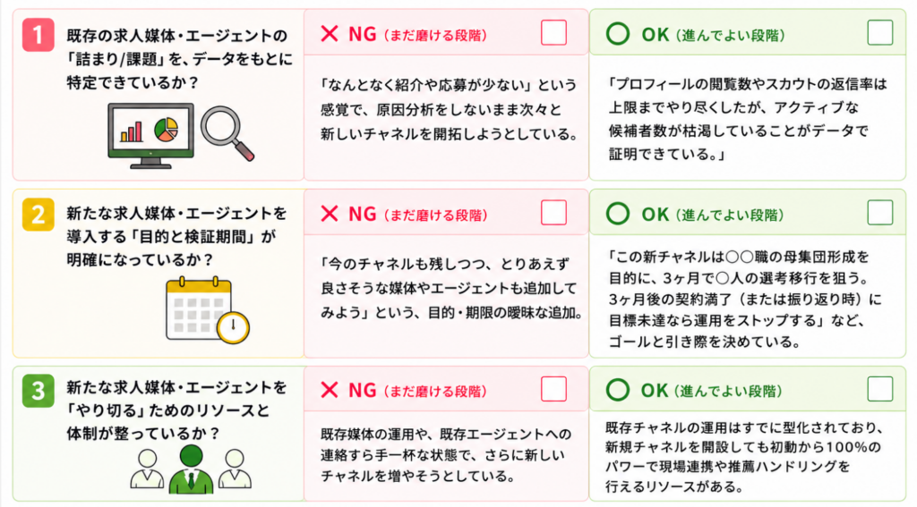 【30秒で自己診断】採用チャネルを増やすべきか / 今ある採用チャネルを磨くべきかのチェックリスト